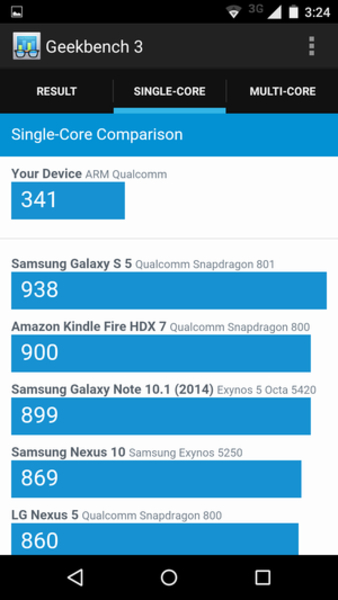 ĦMoto G LTE/XT1077ͼ