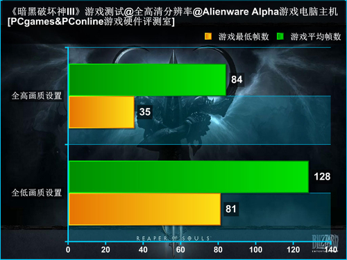 戴尔 Alienware Alpha2(ALWAR-4728B)