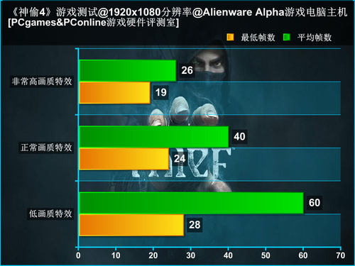 戴尔 Alienware Alpha(ALWAD-4508)