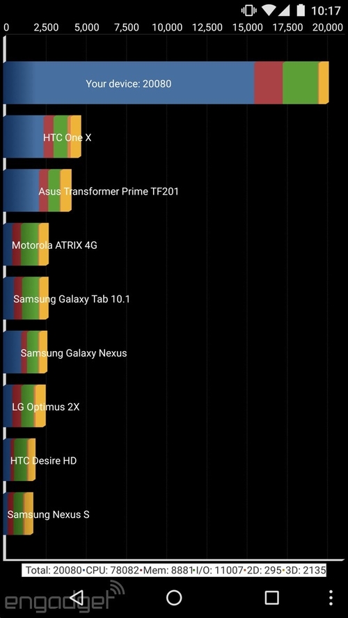 华为Nexus 6P