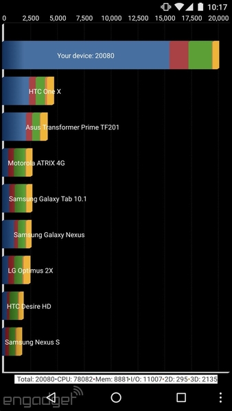 ΪNexus 6Pͼ