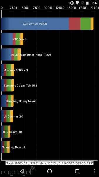 ΪNexus 6Pͼ