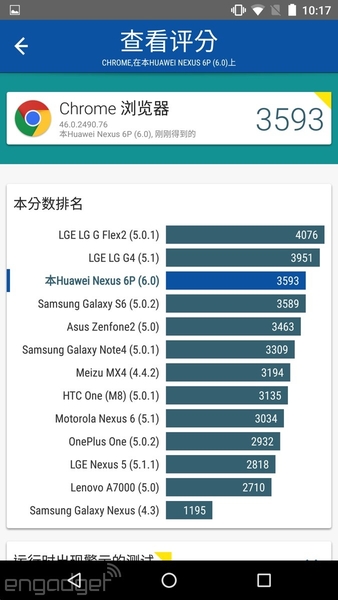 ΪNexus 6Pͼ