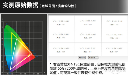 创维60G7200