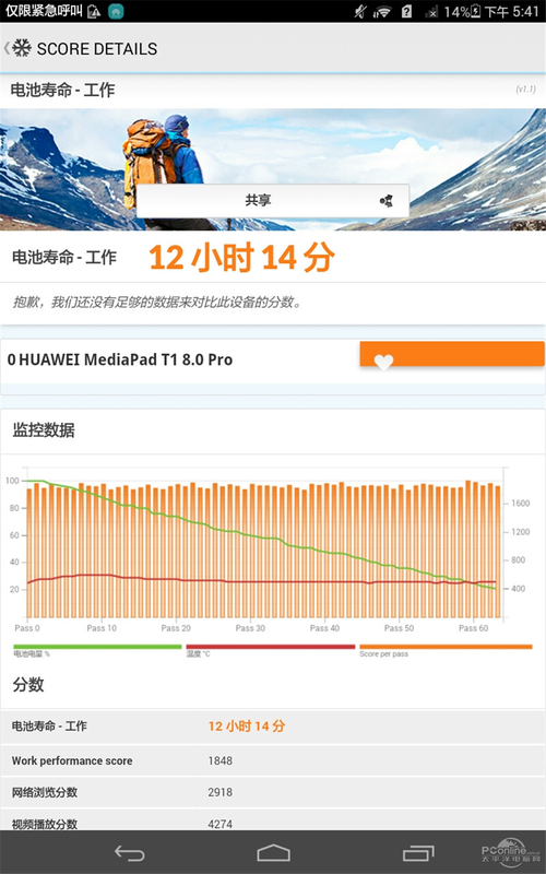 华为荣耀平板 LTE版(T1-823L/16GB)