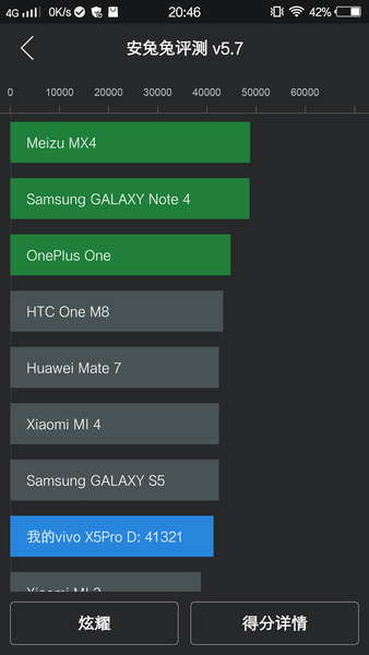 vivo X5Pro D/3GB RAMͼ