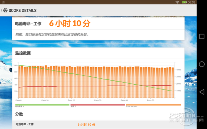 ΪM2 8.0(64GB/LTE)ͼ