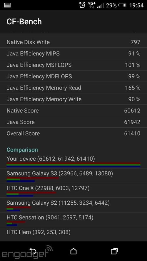 HTC A9高配版