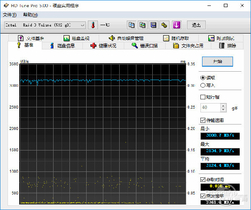 ROG GX700VO