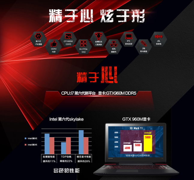 Y700-15ISK-IFI(4GB/500GB/2G)ͼ