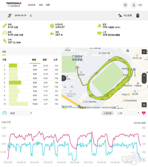 TomTom Spark系列智能手表