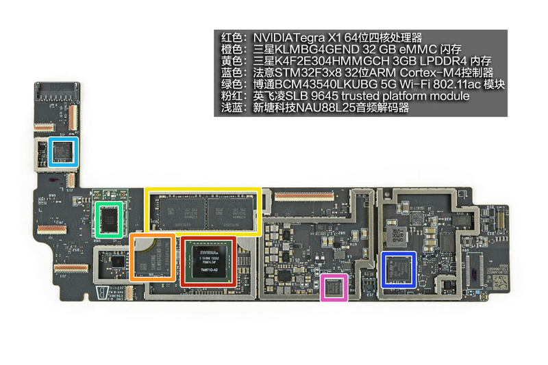 ȸPixel C(64GB)ͼ