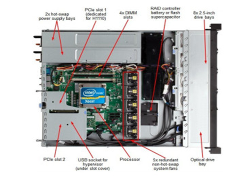 IBM System X3250M5(5458I43)效果图