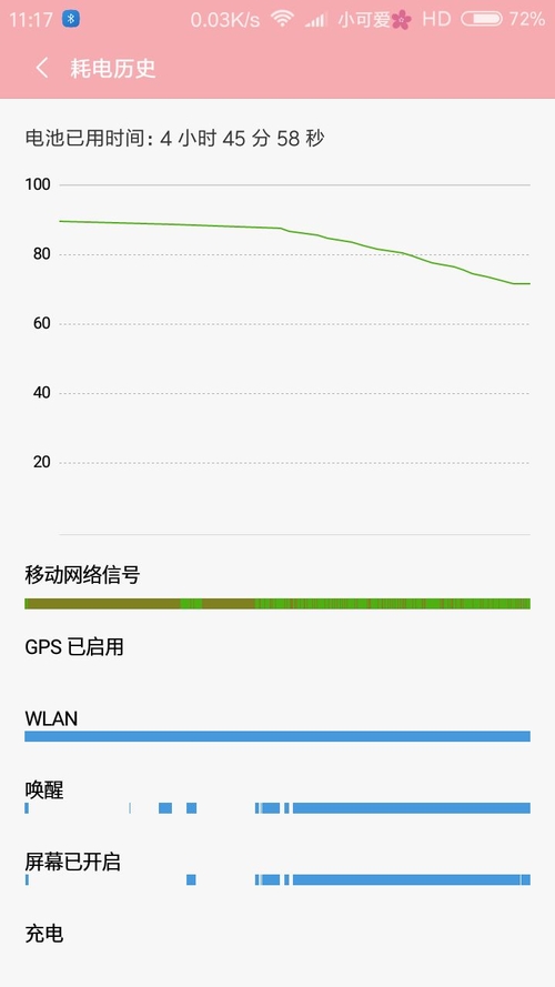 红米3S标准版