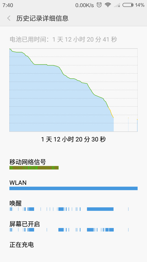 红米3S标准版