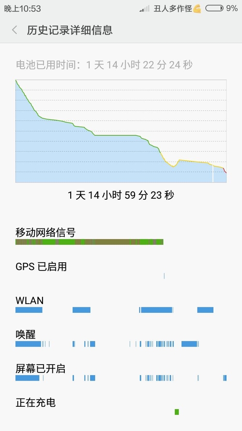 红米3S标准版