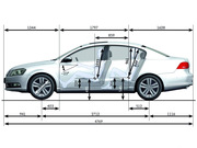 2013 Performance Concept