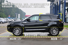 Oҫ°挦(du)ȘOCoupҫ(dng)