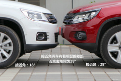 M(jn)Tiguan(du)ȇa(chn);^ 4.25fx