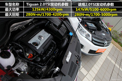 M(jn)Tiguan(du)ȇa(chn);^ 4.25fx