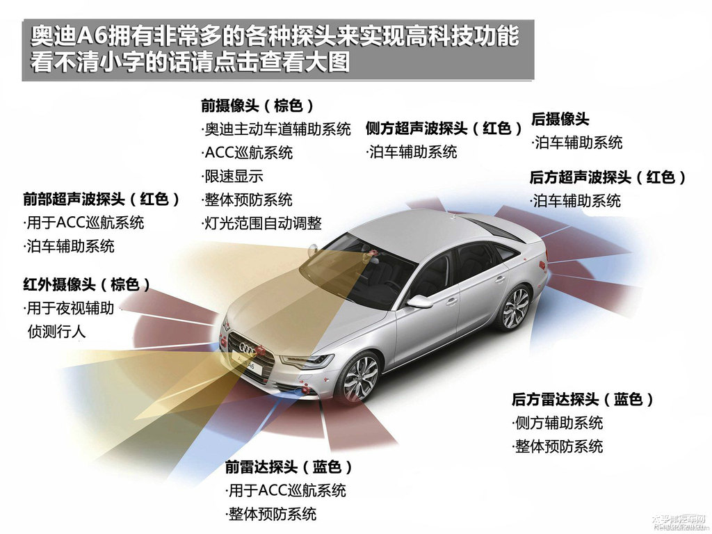奧迪A6L圖片