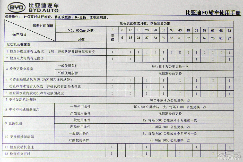 比亞迪F3圖片