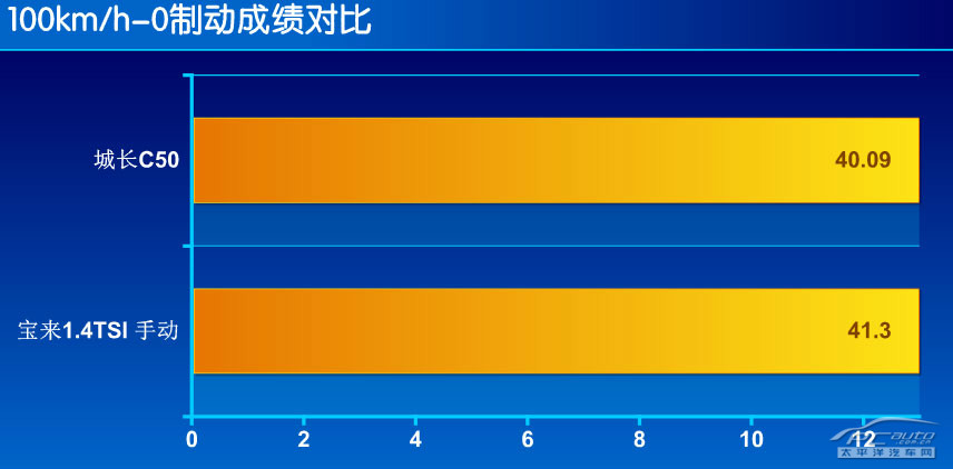長(zhǎng)城C50圖解高清大圖