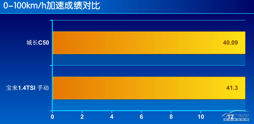 長城C50圖解高清大圖