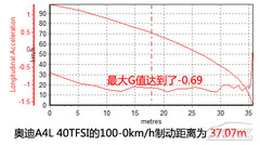 ŞR y(c)ԇWA4L 40TFSI