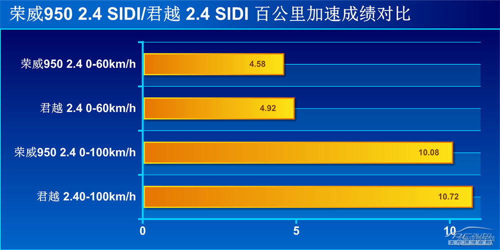 s950DƬ