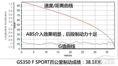 Ƥ y(c)ԇ?yn)׿_˹GS350 F SPORT