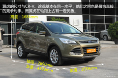 ȵꌍ(sh) ֱָCR-V;^