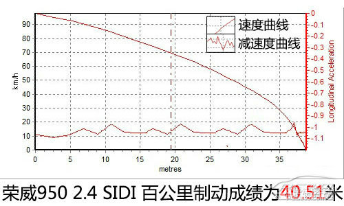 s950DƬ