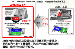 J˹ PCautoԇ{Insight