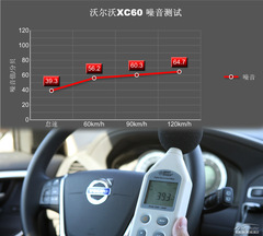 6ư yԇ֠XC60 3.0T AWDŰ