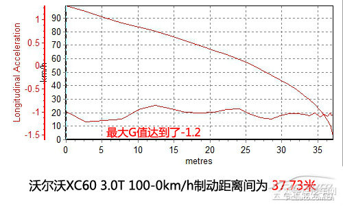 ֠XC60(M)DƬ
