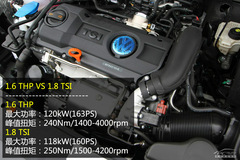 雪鐵龍C4 L競(jìng)爭力分析 要買就買1.6T版