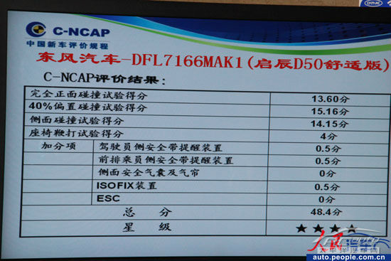 長(zhǎng)城C50圖解高清大圖