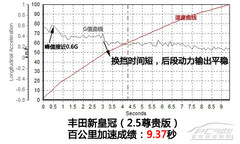 L݅ĺA܇ yԇS»ʹ 2.5F