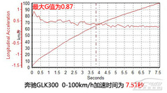 奔馳GLK300 奔馳GLK300