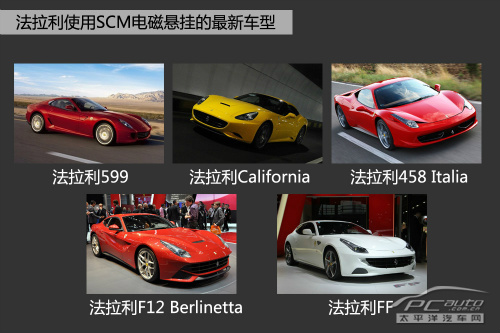 或标配50万元中级车 电磁悬挂技术解析