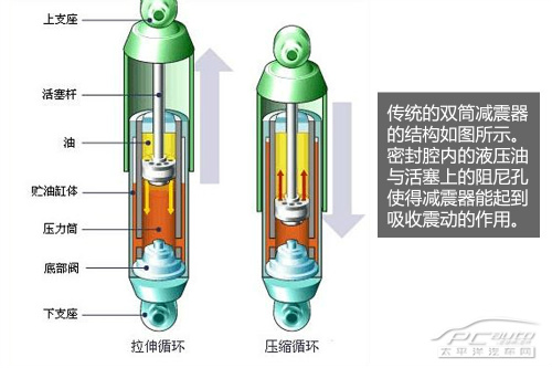 或标配50万元中级车 电磁悬挂技术解析