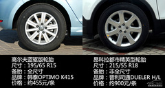 昂科拉對比高爾夫 昂科拉對比高爾夫