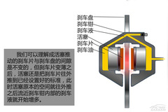 看不見的隱患 我的剎車油去哪里了？