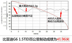 Ż PCautoyԇȁG6 1.5TIDs
