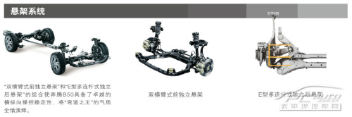 奔腾B50购车手册