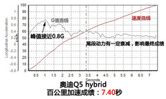 ͺČPM2.5 yԇWQ5 hybrid