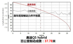 ͺČ(du)PM2.5 y(c)ԇWQ5 hybrid