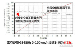 y(c)ԇ?yn)׿_˹GS450h