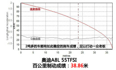 (yu)ŵsrg yԇA8L 55TFSI